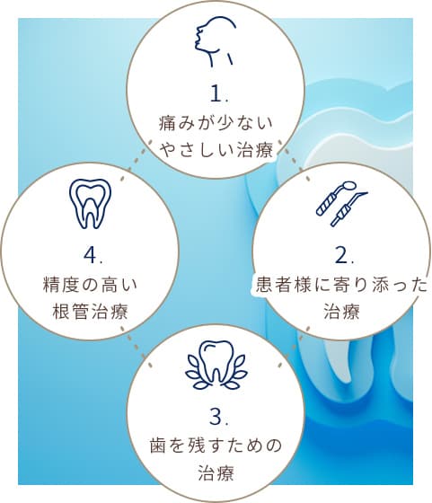 巣鴨駅から徒歩1分の駅チカな歯医者 巣鴨駅前むらおか歯科